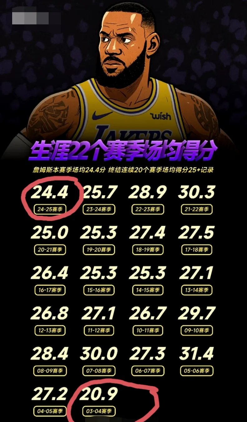 包含詹姆斯新星精彩发挥表现惊艳，RNG未来可期！的词条