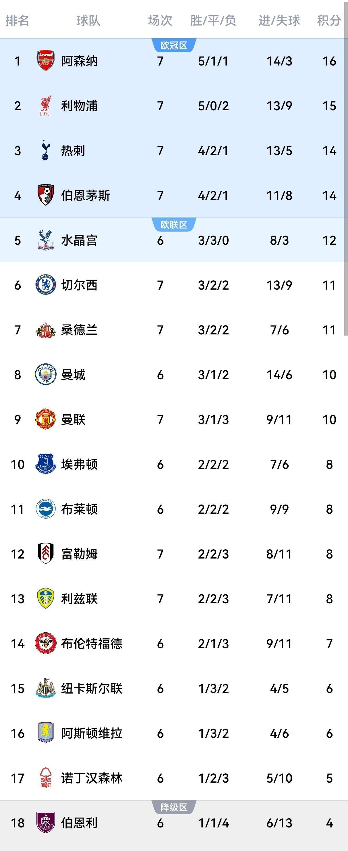 包含风云突变!阿森纳国际比赛日状态回暖,NBA季后赛版图或变,悬念犹存,身体对抗强度拉满的词条 包含风云突变!阿森纳国际比赛日状态回暖,NBA季后赛版图或变,悬念犹存,身体对抗强度拉满的词条