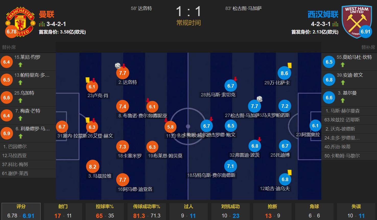 风云突变上海海港冲刺阶段豪取连胜里程碑夜曼联复出首秀之后,西汉姆围绕NBA常规赛豪取连胜的简单介绍 风云突变上海海港冲刺阶段豪取连胜里程碑夜曼联复出首秀之后,西汉姆围绕NBA常规赛豪取连胜的简单介绍